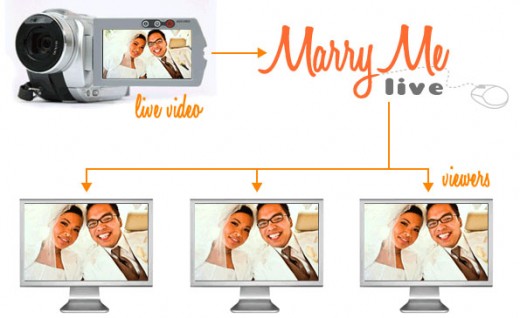 MarryMeLive Webcasting Service